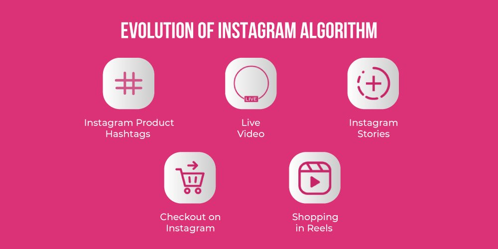 Instagram-algorithm