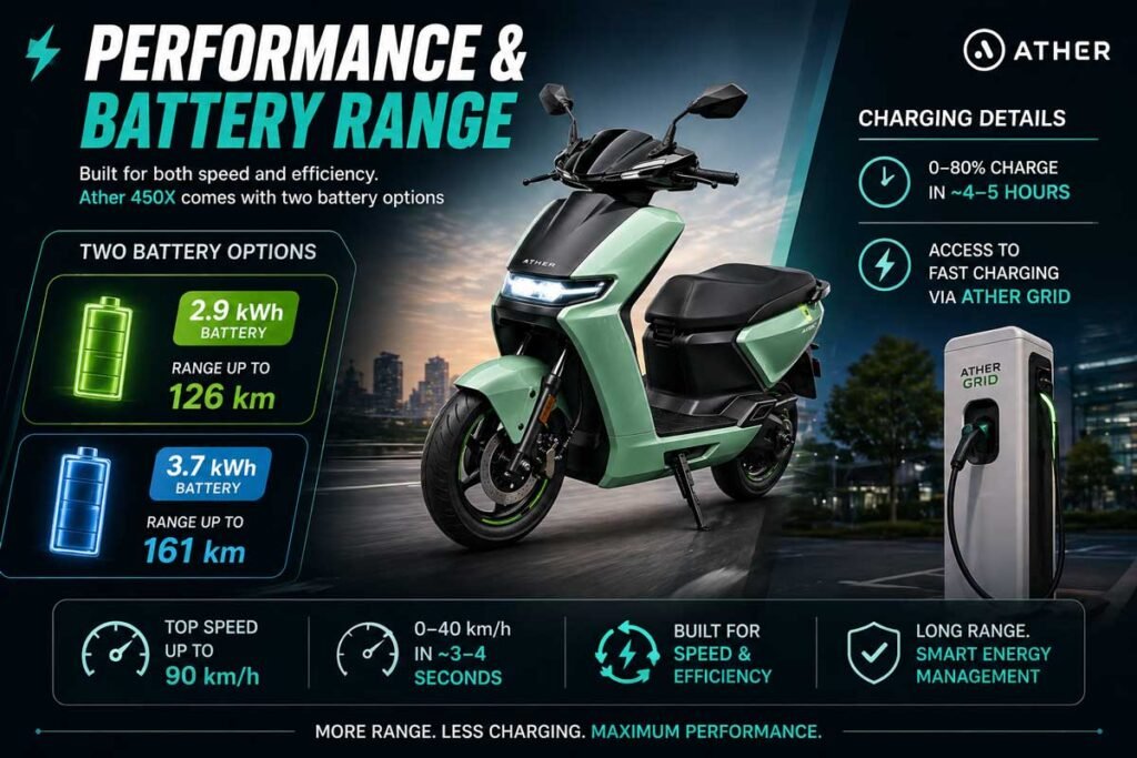 Performance-&-Battery-Range