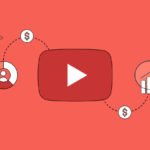 YouTube Monetization Made Effortless How To Gain High Profits On Your Channel [In 2023]